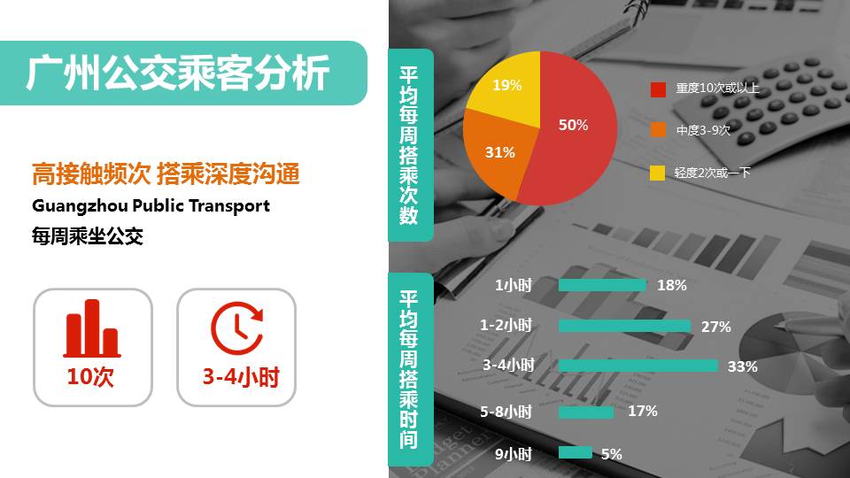 智慧城市公交电视媒体平台刊例(图5)