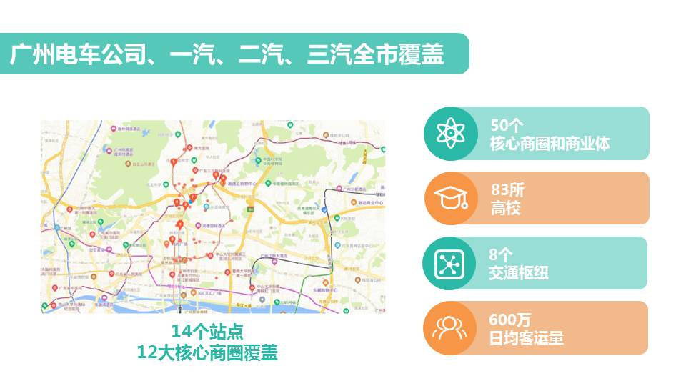智慧城市公交电视媒体平台刊例(图8)