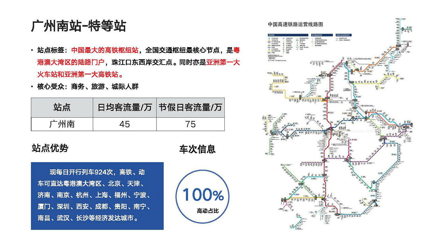 广州南站灯箱广告及和谐号贵广线列车全媒体广告(图4)